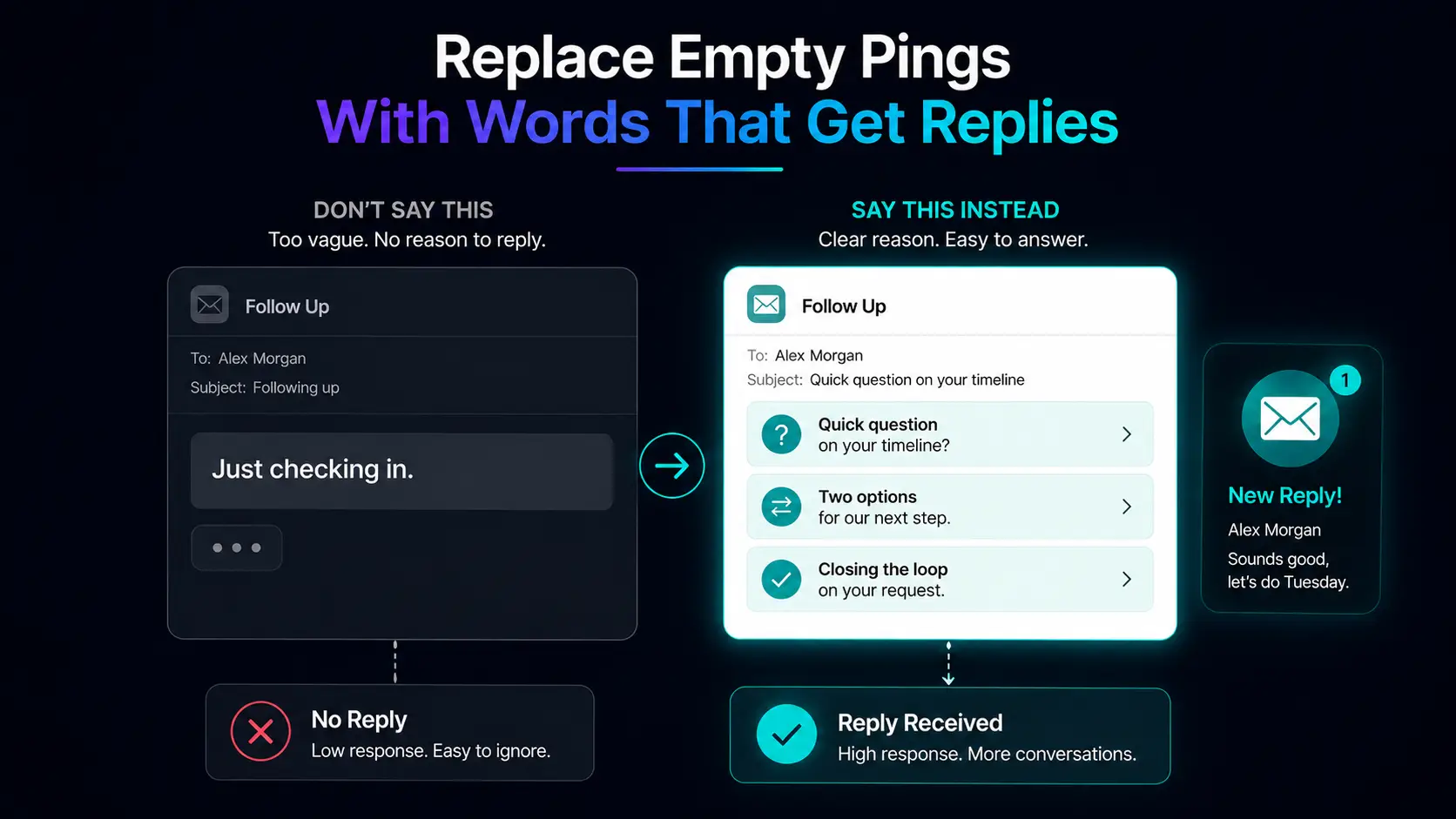 Follow up email phrase examples that replace just following up with specific, reader-first wording