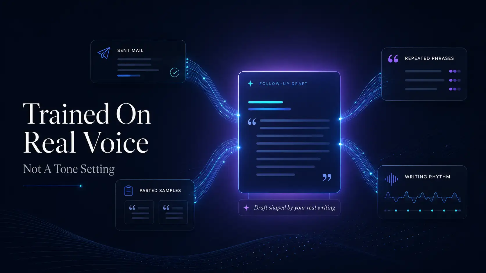 Voice-trained follow-up draft matching a rep's natural phrases and writing rhythm for consistent, personal outreach at scale