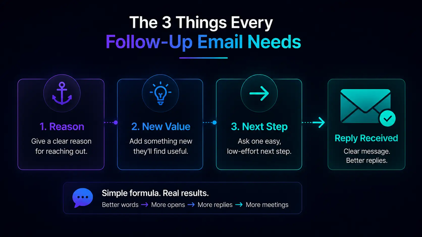 Sales professional writing a follow up email with clear, warm wording that earns replies